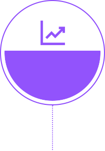ghl